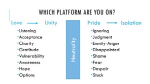 love-vs-pride